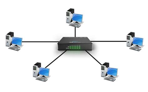 Image result for Hub Computer Network