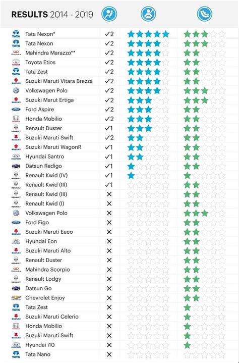Global NCAP crash test: everything you need to know | Autocar Professional