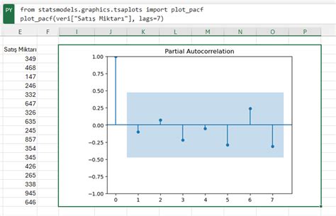 Image result for Excel by Python Life Cycle