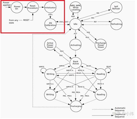 DDR3 Tutorial 的图像结果