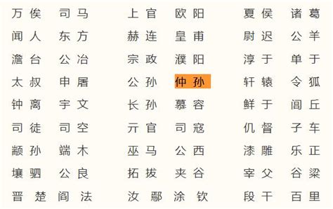 仲姓男孩五行缺水起名字大全-周易起名-国学梦