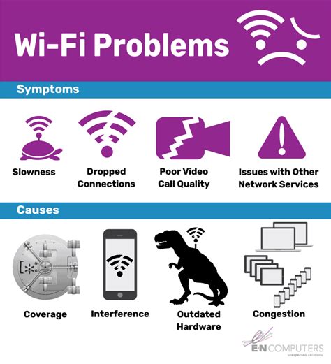 Probleme Wifi Free 的图像结果