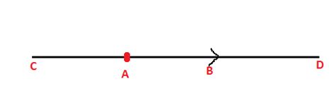 Image result for How to Find a Direction Vector Linear Algebra