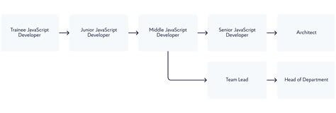 Image result for JavaScript Study Path