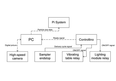 Automation Scripts for Testing 的图像结果
