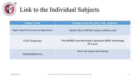 Image result for Heart Monitoring System Using Arduino