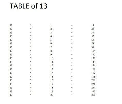 Table of 13, Learn Multiplication Table of 13 through Exercise