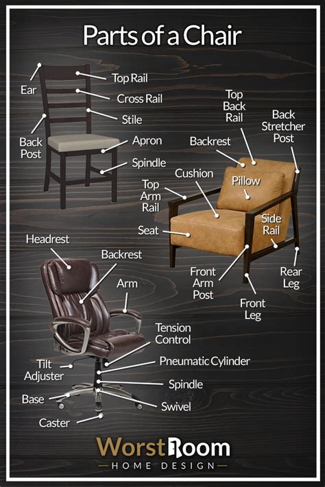 Image result for Chair Exploded-View