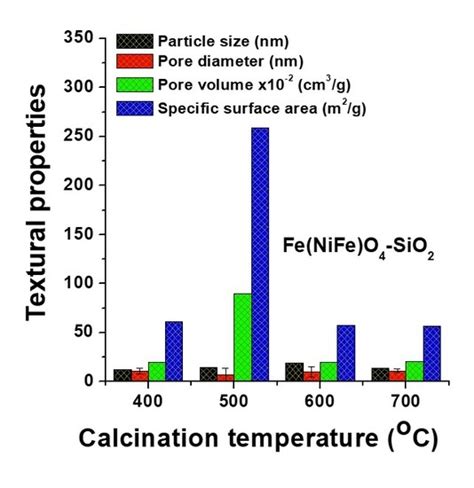 Symmetry | Special Issue : Nanocatalysis and Symmetry in Chemistry