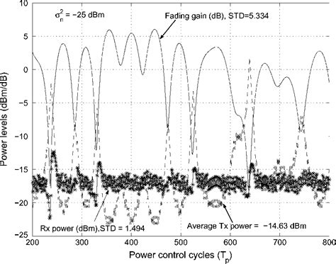 Image result for Control Loop in Digital Power