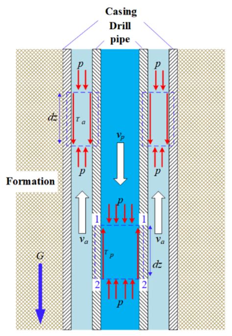 Mechanism of Cuttings Removing at the Bottom Hole by Pulsed Jet