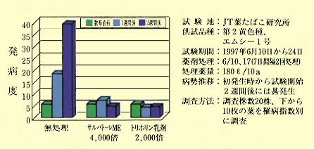 Image result for PaO2 FiO2 Ards