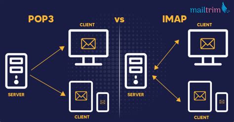 Image result for LSA Module Implementation