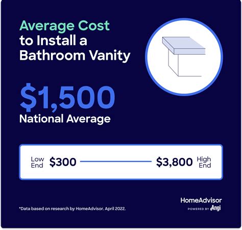 Cost to Install or Replace a Bathroom Vanity