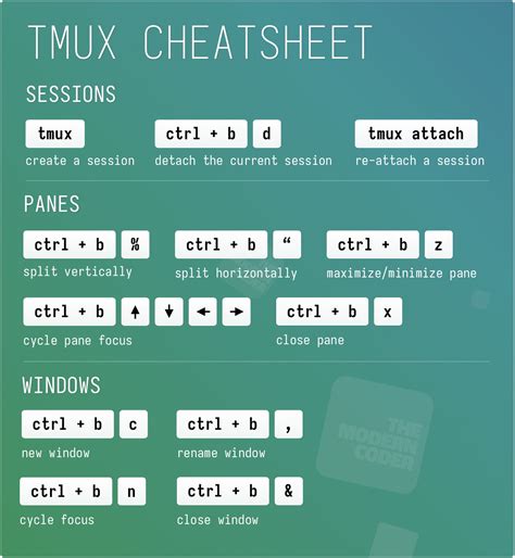 Bảng Cheat Sheet Tmux: Tối Ưu Quản Lý Phiên Làm Việc Trong Terminal ...