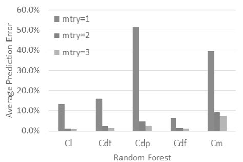 Image result for Multivariate adaptive regression spline MARS Explained