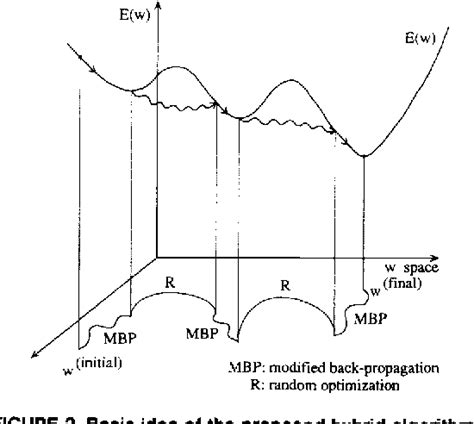 Image result for Checksum Algorithms