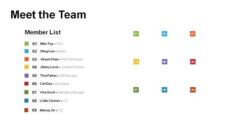 Image result for Management Profile Example