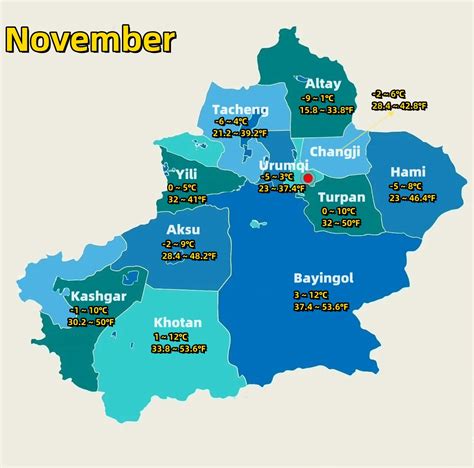 Xinjiang Weather in November
