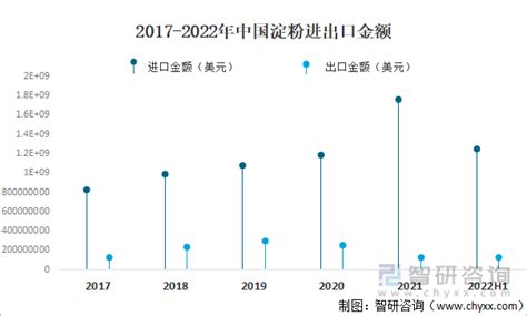 预见2022：中国变性淀粉行业产业链全景、市场供需、供给结构、需求结构及发展趋势分析[图]_智研咨询