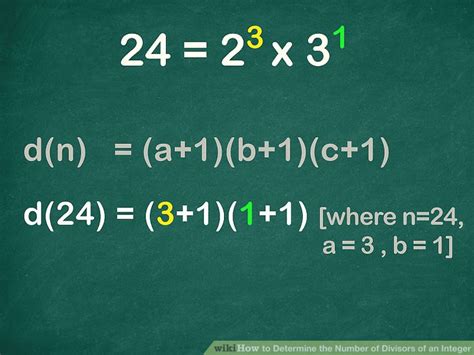Algorithm for Findig Divisors of a Given Number 的图像结果