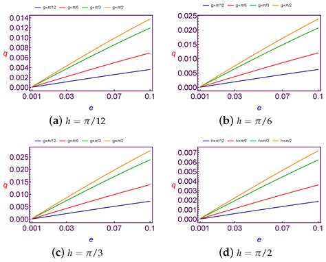 Controlling the Perturbations of Solar Radiation Pressure on the ...