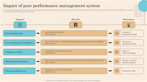 Image result for Poor Performance Management Map