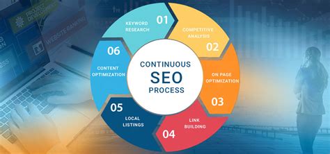 SEO - Why is it important? [Complete Guide] - MISD