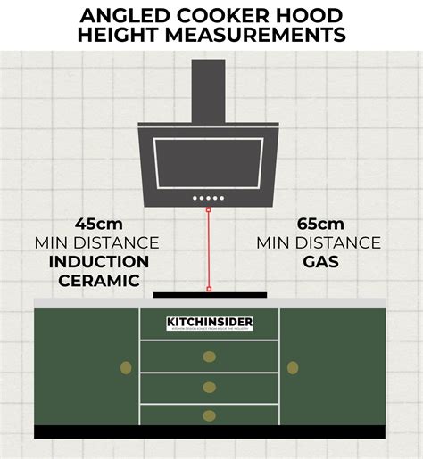 Gas Cooker Hood Size at William Deas blog