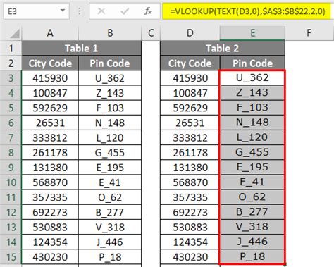 Image result for VLOOKUP Using Text