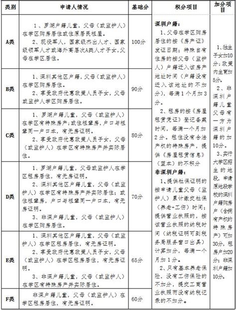 深圳最好的小学排名,2022年深圳小学排名榜出炉