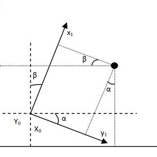 Image result for Affine Pattern Examples Picture