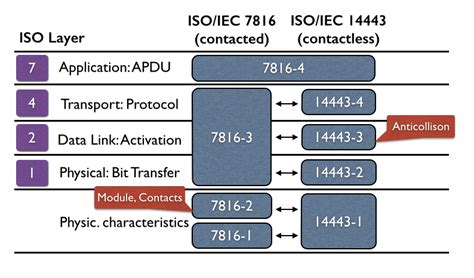 Image result for Smart Acronym ISO