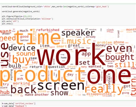 Sentiment Analysis Using SVM 的图像结果