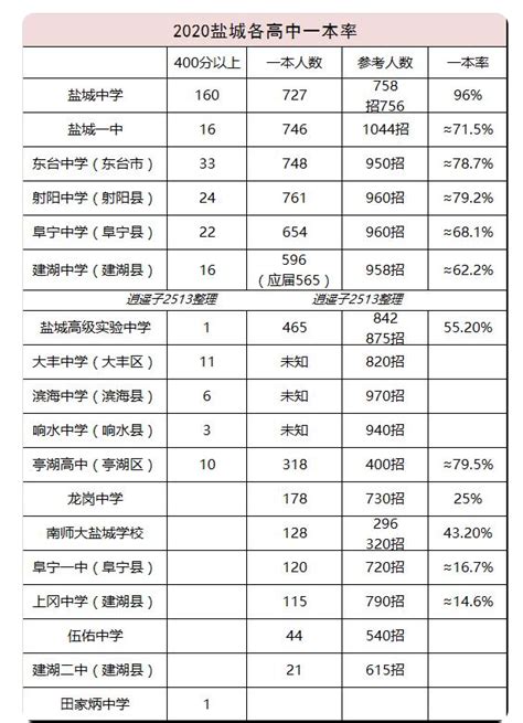 2020年河北省普通高校对口招生成绩统计表_高考网