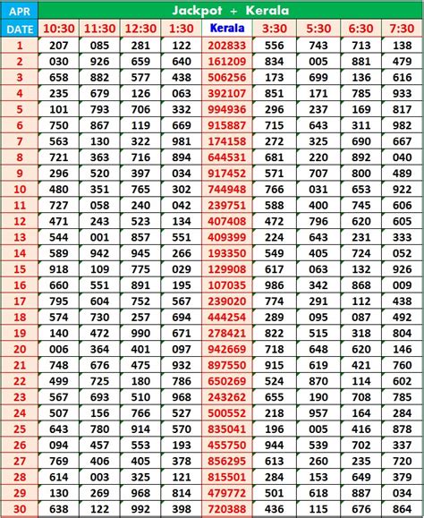 Previous Chart April | Kerala Lottery Result