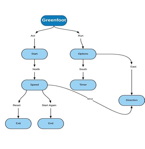Image result for Accelerometer Ball Maze Game Code in Java