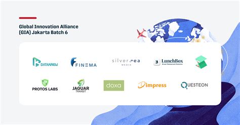 Meet the rising startups from our GIA Jakarta Batch 6 Program