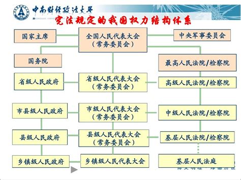 当代中国的国家权力结构_word文档在线阅读与下载_免费文档
