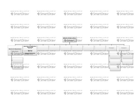 Image result for Operational Controlling Org Chart