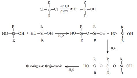 சிலிக்கோன்கள் - தயாரித்தல், பண்புகள், வகைகள்: பயன்கள் | Silcones ...