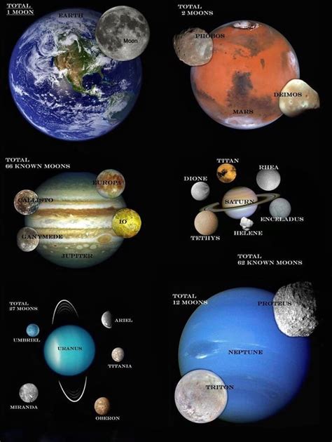 Image result for Solar System Moons Overview