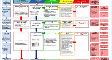Image result for PSM Implementation Road Map