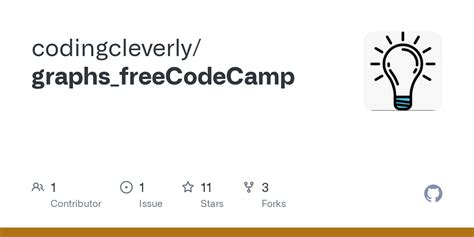 Java Freecodecamp 的图像结果