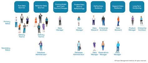 Data Management and Analytics 的图像结果