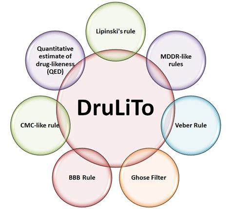 Drug Likeness Tool (DruLiTo 1)