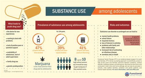 Worksheets For Substance Abuse 17 Best Images Of Drug And Su - Free ...
