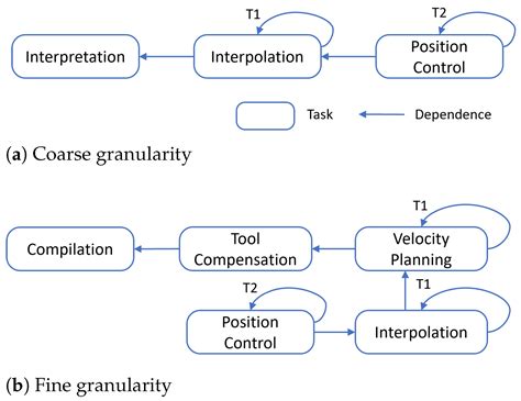 Development of a Novel Open Control System Implementation Method under ...