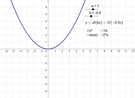 Compressing and Stretching Graphs 的图像结果