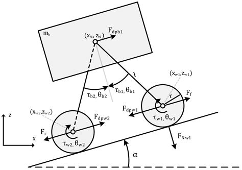Choosing the Best Locomotion Mode in Reconfigurable Rovers
